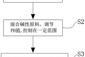 硅酸鎂鋰的超聲合成方法