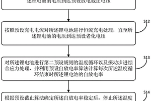 鋰電池自放電率評價方法、裝置和計算機設(shè)備