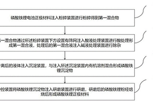 磷酸鐵鋰電池有用部件回收再利用的方法