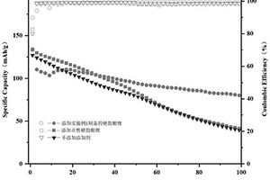 納米級鋰離子電池電解液添加劑及使用其的電解液