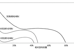 高倍率磷酸鐵鋰復(fù)合材料、正極極片、鋰離子電池