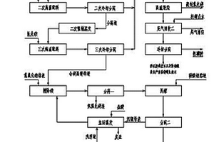 鹽析法鹽湖鹵水除鎂生產(chǎn)碳酸鋰、硼酸和高純氧化鎂的方法