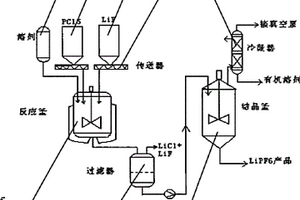 鋰離子電池電解液的制備方法及其裝置