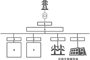 飛輪儲(chǔ)能和鋰電池復(fù)合的儲(chǔ)能系統(tǒng)