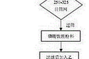 磷酸鐵鋰電池制造環(huán)節(jié)磷酸鐵鋰廢料的回收再利用方法