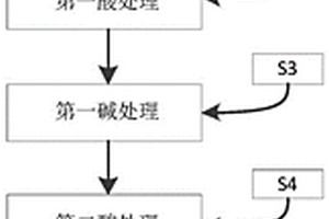 提純石墨的方法、石墨、鋰離子電池負(fù)極、鋰離子電池和用電設(shè)備