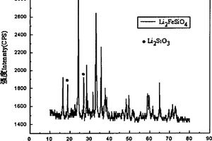 硅酸亞鐵鋰正極材料中偏硅酸鋰雜質(zhì)含量的檢測(cè)方法
