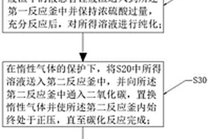 以正丁基鋰、仲丁基鋰生產(chǎn)中廢渣為原料制備電池級(jí)碳酸鋰的方法