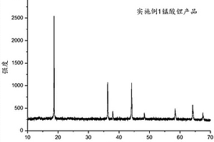 鋰離子電池錳酸鋰正極材料的制備方法