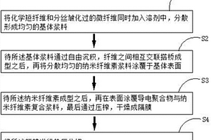 鋰硫電池隔膜的制備方法、鋰硫電池隔膜以及鋰硫電池