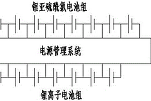 鋰亞硫酰氯電池與鋰離子電池組成的復(fù)合電源