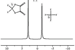 純化二氟草酸硼酸鋰與四氟硼酸鋰混合鋰鹽的方法及其應用