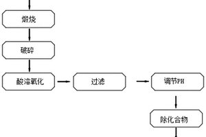 從廢有機鋰化合物中回收鋰制備碳酸鋰的方法