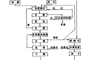 用焙燒鋰云母石灰生產(chǎn)氫氧化鋰的工藝方法