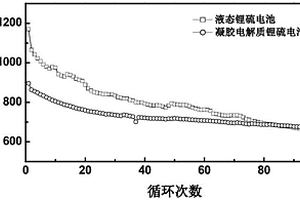 用于鋰硫電池電解質(zhì)的復合物、鋰硫電池電解質(zhì)及其制備方法、固態(tài)鋰硫電池