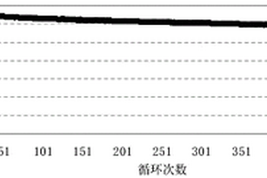 鋰離子電池用塊狀石墨負(fù)極材料、制備方法及鋰離子電池