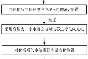 預(yù)鋰電池的化成方法及預(yù)鋰化鋰離子電池