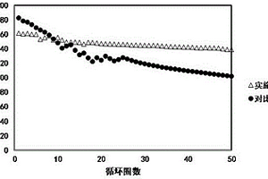 金屬鋰負(fù)極、金屬鋰負(fù)極的制備方法及其應(yīng)用