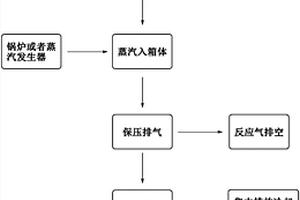 蒸汽處理鋰離子電池的方法、裝置及回收鋰離子電池的方法