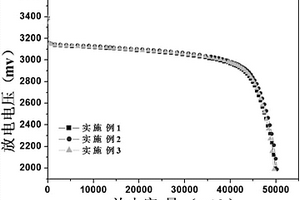 磷酸鐵鋰體系鋰離子電池及制備方法