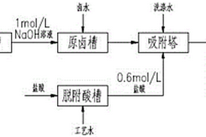 油田地下鹵水提鋰制備碳酸鋰工藝