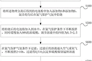 廢舊鎳鈷錳酸鋰-鈦酸鋰電池的回收方法