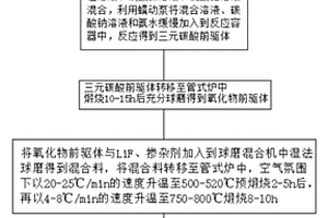 單晶三元鋰電池正極材料的制備方法及鋰離子電池