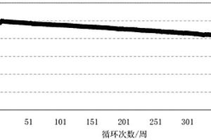 鋰離子電池用碳/硅/塊狀石墨負(fù)極材料、制備方法及鋰離子電池