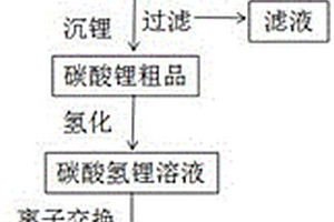 利用含鋰廢料制備高純碳酸鋰的系統(tǒng)及方法