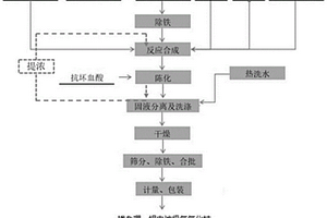 電池級(jí)氫氧化鈷納米片的制備方法