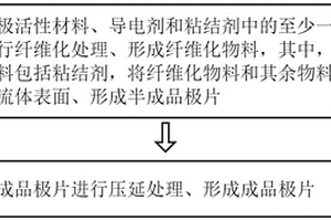 干法電極制備方法