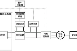 氫燃料混合動力重型卡車能量管理方法及系統(tǒng)