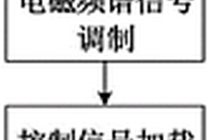 微波光子超寬帶實(shí)時(shí)頻譜測量方法