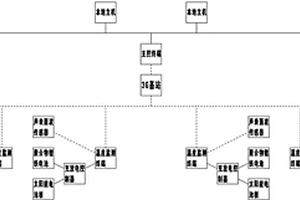 基于3G網(wǎng)絡(luò)的高壓輸電線路導(dǎo)線溫度在線監(jiān)測(cè)系統(tǒng)