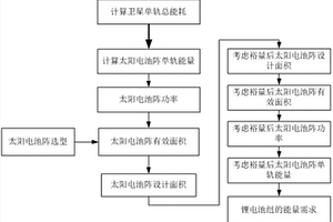 光學(xué)成像類小衛(wèi)星功耗預(yù)算與能源平衡分析方法