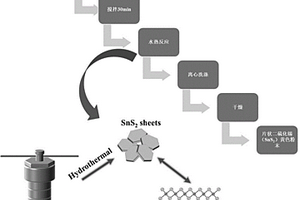 片狀二硫化錫及其制備方法與應(yīng)用
