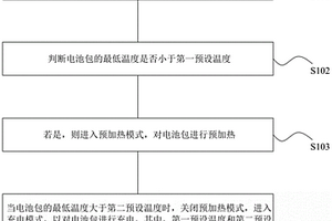 電動汽車充電控制方法及系統(tǒng)