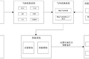 基于氣體析出特性的大容量LFP電池?zé)崾Э仡A(yù)警方法