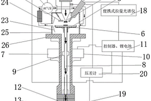 空氣顆粒物濃度及成分的實時檢測裝置及檢測方法