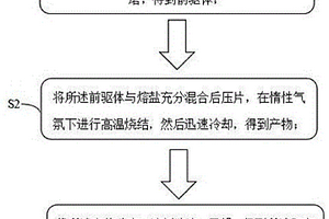 陽離子無序鹽巖結(jié)構(gòu)的高熵單晶金屬氧化物及其制備方法和應(yīng)用