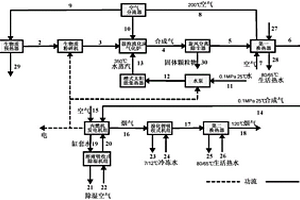 耦合太陽能和生物質(zhì)的冷熱電三聯(lián)產(chǎn)系統(tǒng)