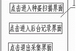 參皇系個體籠種蛋采集模塊結(jié)構(gòu)