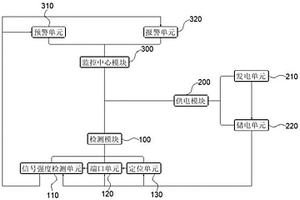 基于5G的景觀鐵塔信息自動監(jiān)控系統(tǒng)及監(jiān)控方法