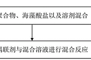 復合導電粘結劑及其制備方法與應用