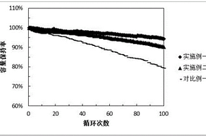 復(fù)合結(jié)構(gòu)固態(tài)電解質(zhì)及其制備方法和應(yīng)用