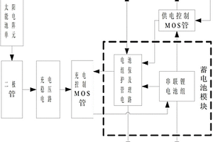 具有自愈功能的空間儀器電源系統(tǒng)