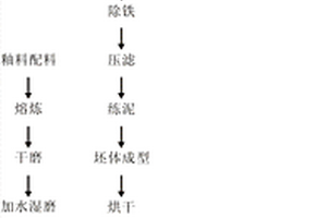 耐高壓高強(qiáng)度全瓷耐熱器皿及其制備方法