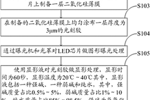 LED芯片光刻顯影方法