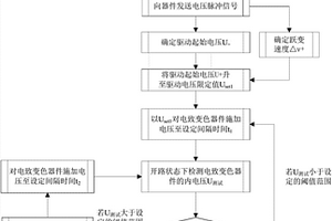 電致變色器件控制方法