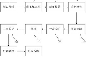 外墻文化石板